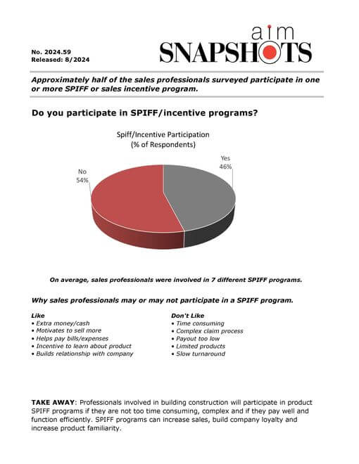 Do you participate in SPIFF/incentive programs?