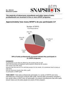 Approximately how many SPIFF's do you participate in?