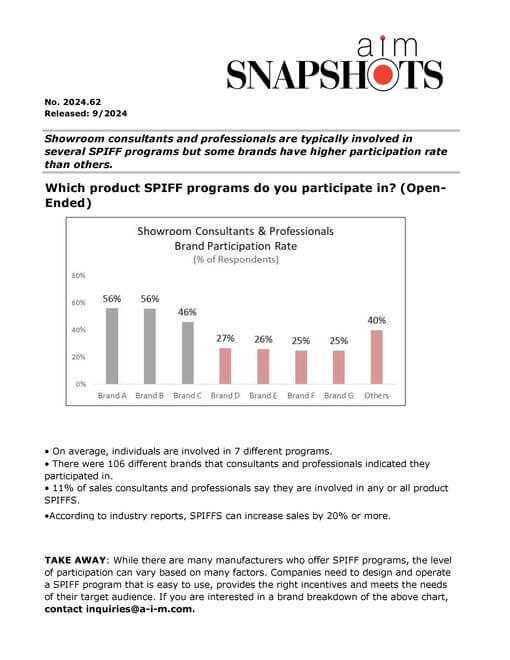 Which product SPIFF programs do you participate in?